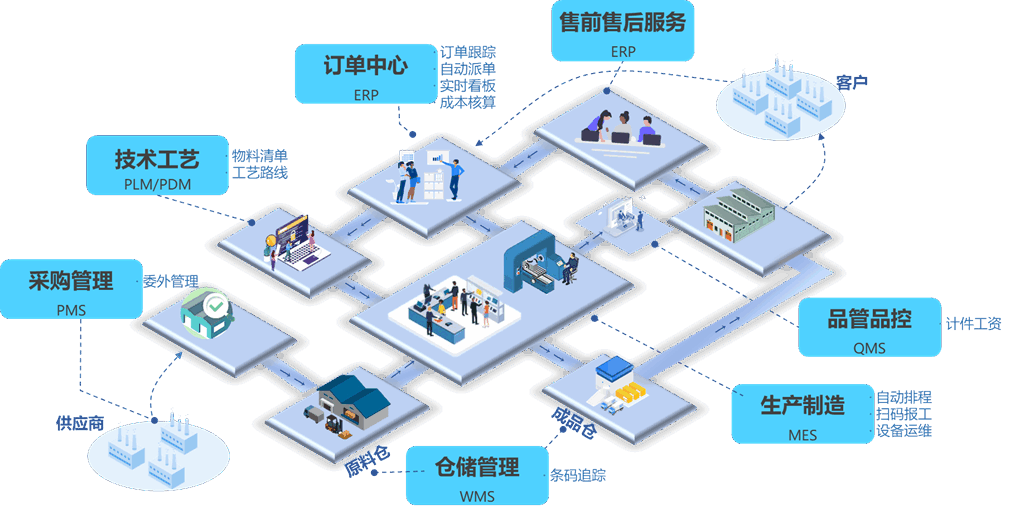 富佳科技助多家企業(yè)通過青島市中小企業(yè)數(shù)字化轉型城市試點評測驗收獎補